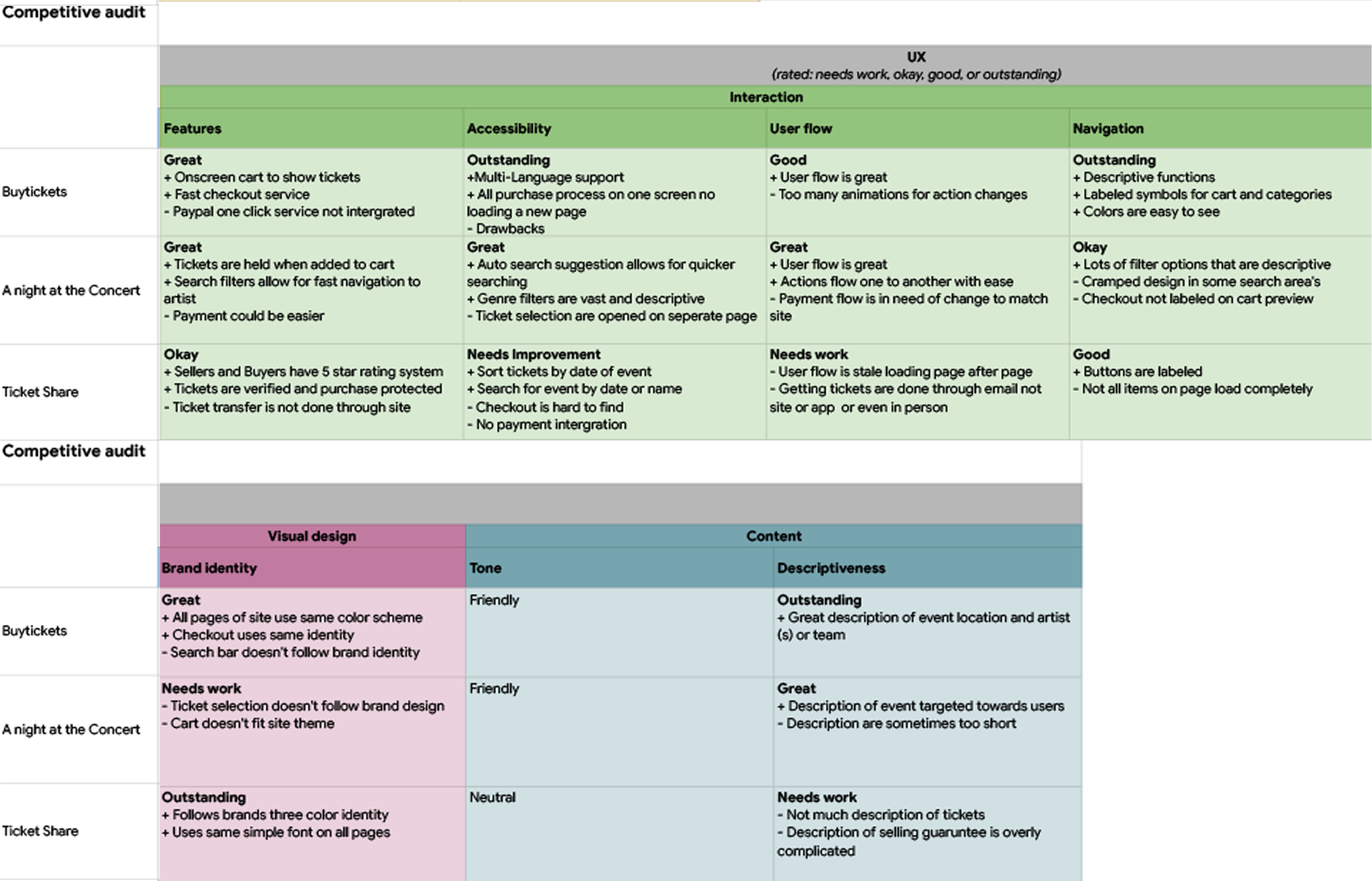 Comp-Audit 1