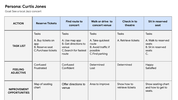 User Journey Map